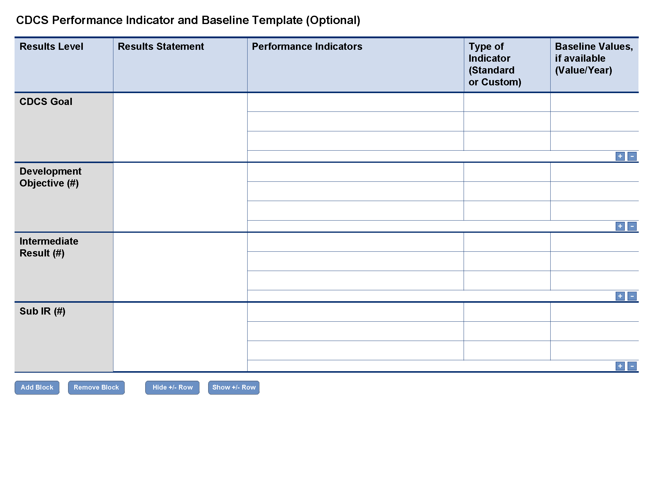 Cdcs Performance Indicator And Baseline Template (Optional For Baseline Report Template