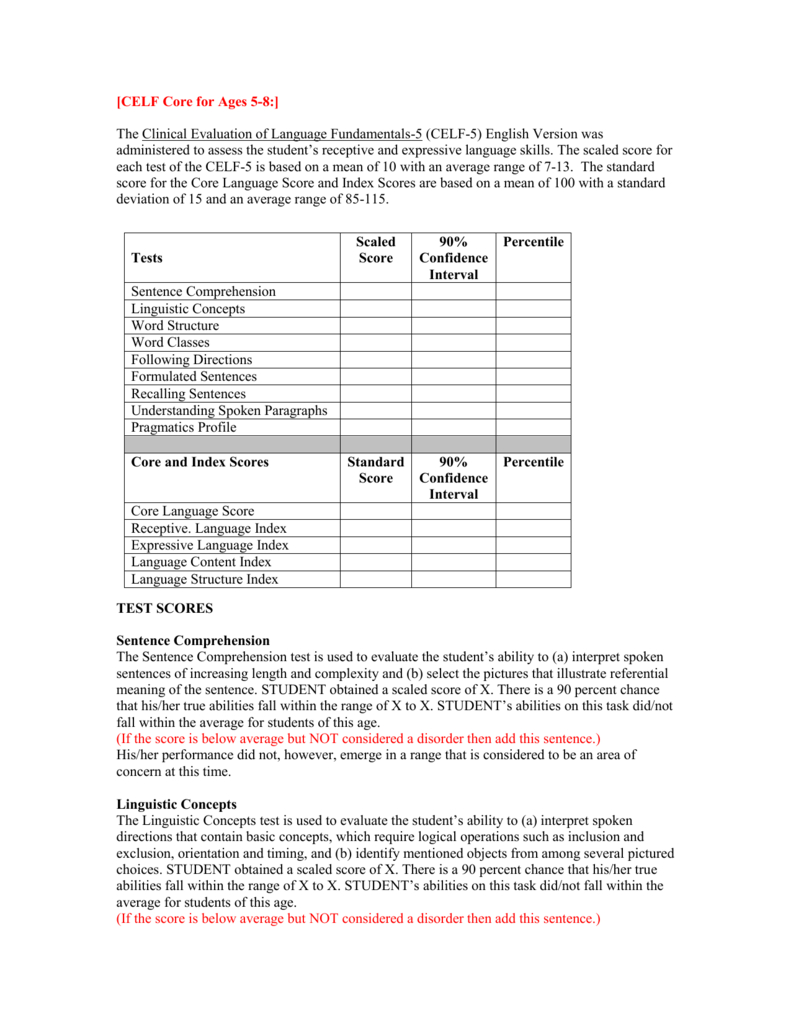 Celf 5 Ages 5 To 8 Template – Spring Branch Independent School Pertaining To Speech And Language Report Template