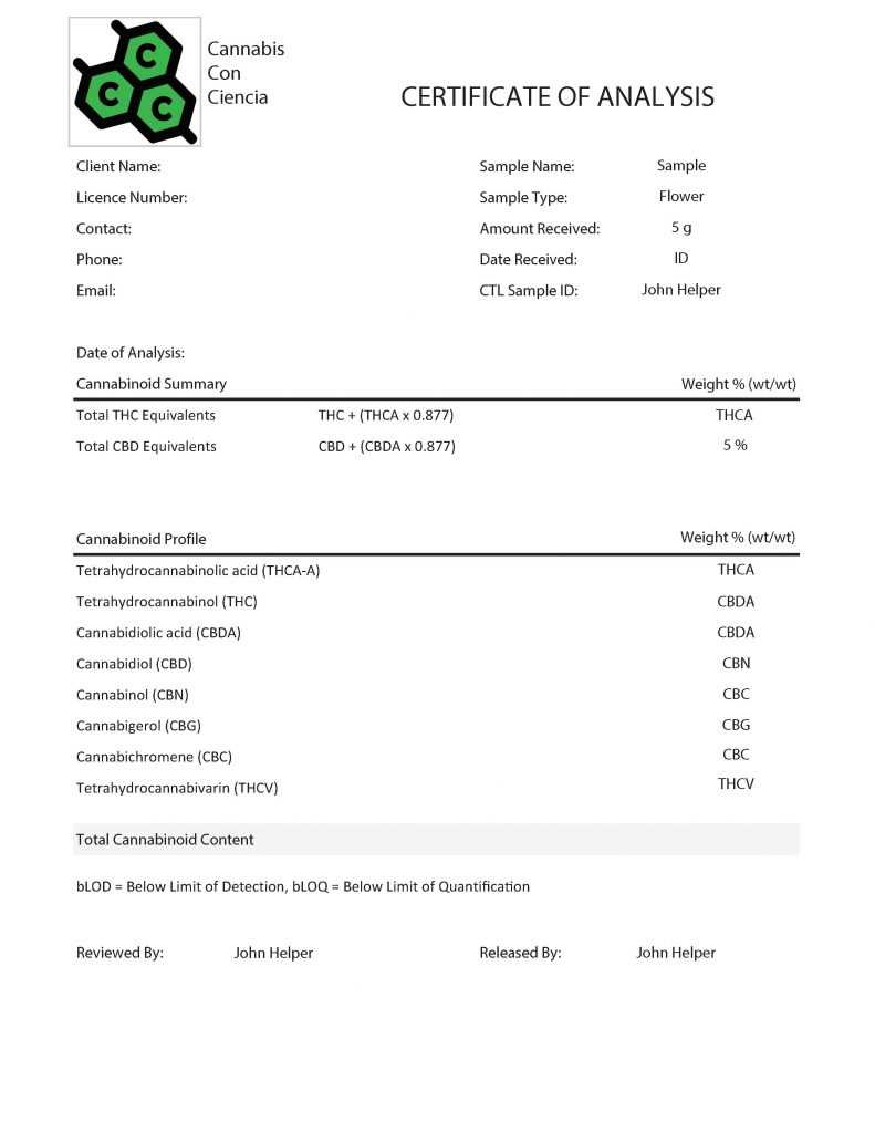 Certificate Of Analysis (Coa) Template – Cannabis Con Ciencia Within Certificate Of Analysis Template