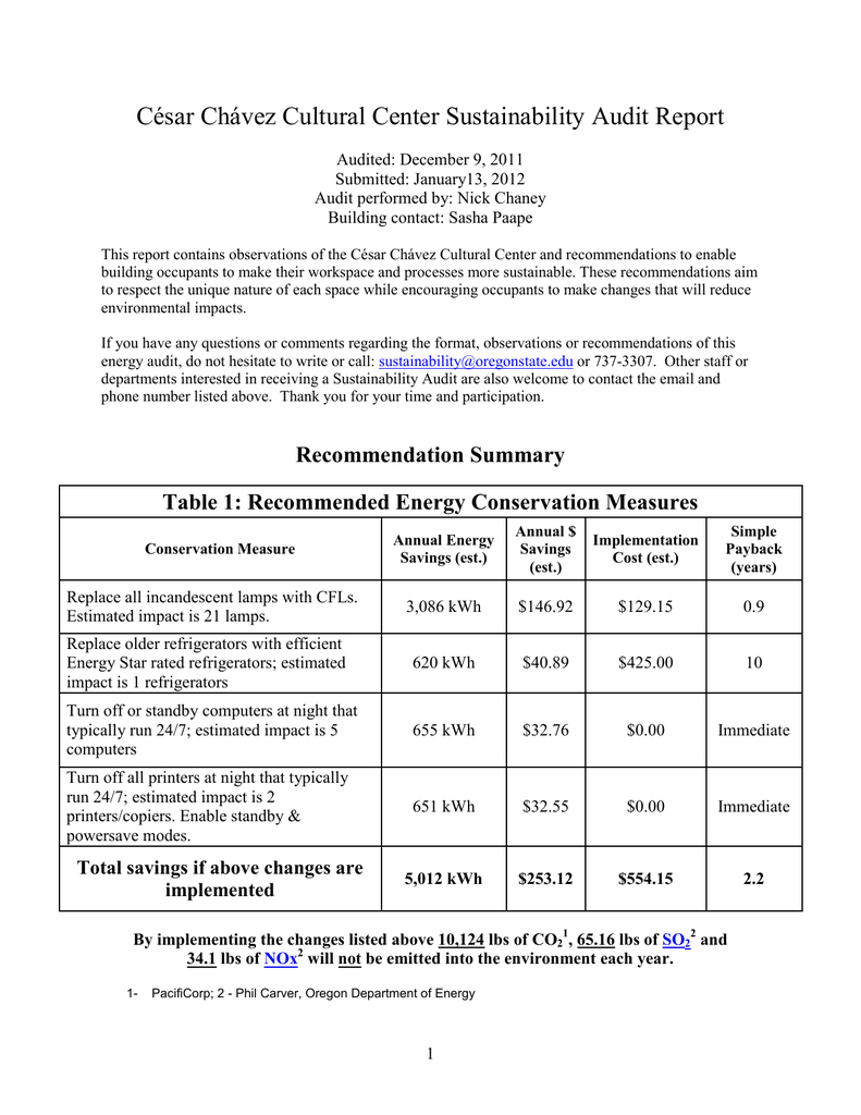 César Chávez Cultural Center Sustainability Audit Report Pertaining To Data Center Audit Report Template