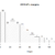Chapter 6 Drawing Graphs | Learning Statistics With R: A in Blank Stem ...