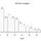 Chapter 6 Drawing Graphs | Learning Statistics With R: A In Blank Stem And Leaf Plot Template