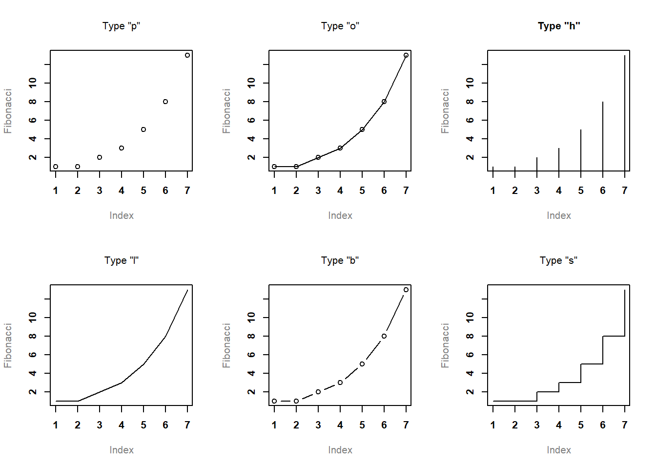 Chapter 6 Drawing Graphs | Learning Statistics With R: A In Blank Stem And Leaf Plot Template