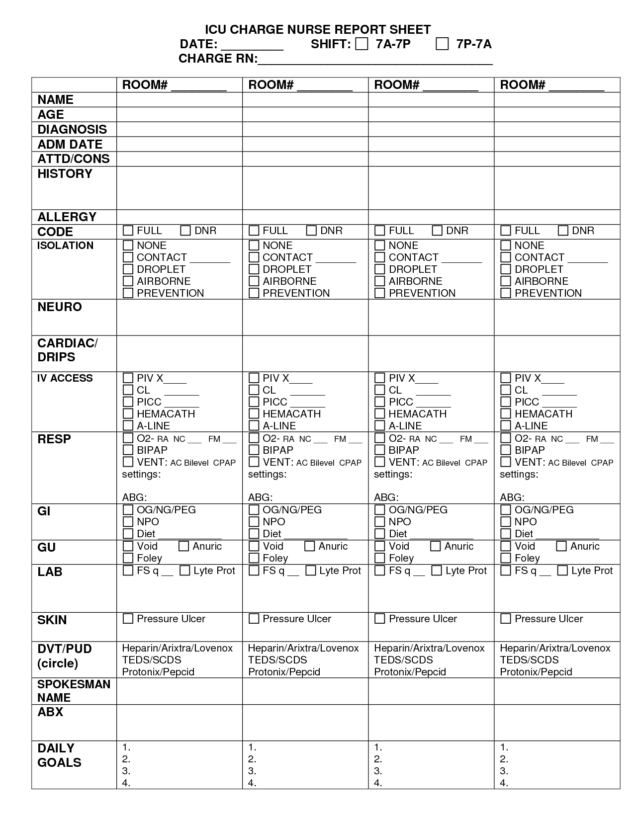 Charge Nurse Report Sheet Sample | Nursing Documents | Nurse Regarding Charge Nurse Report Sheet Template