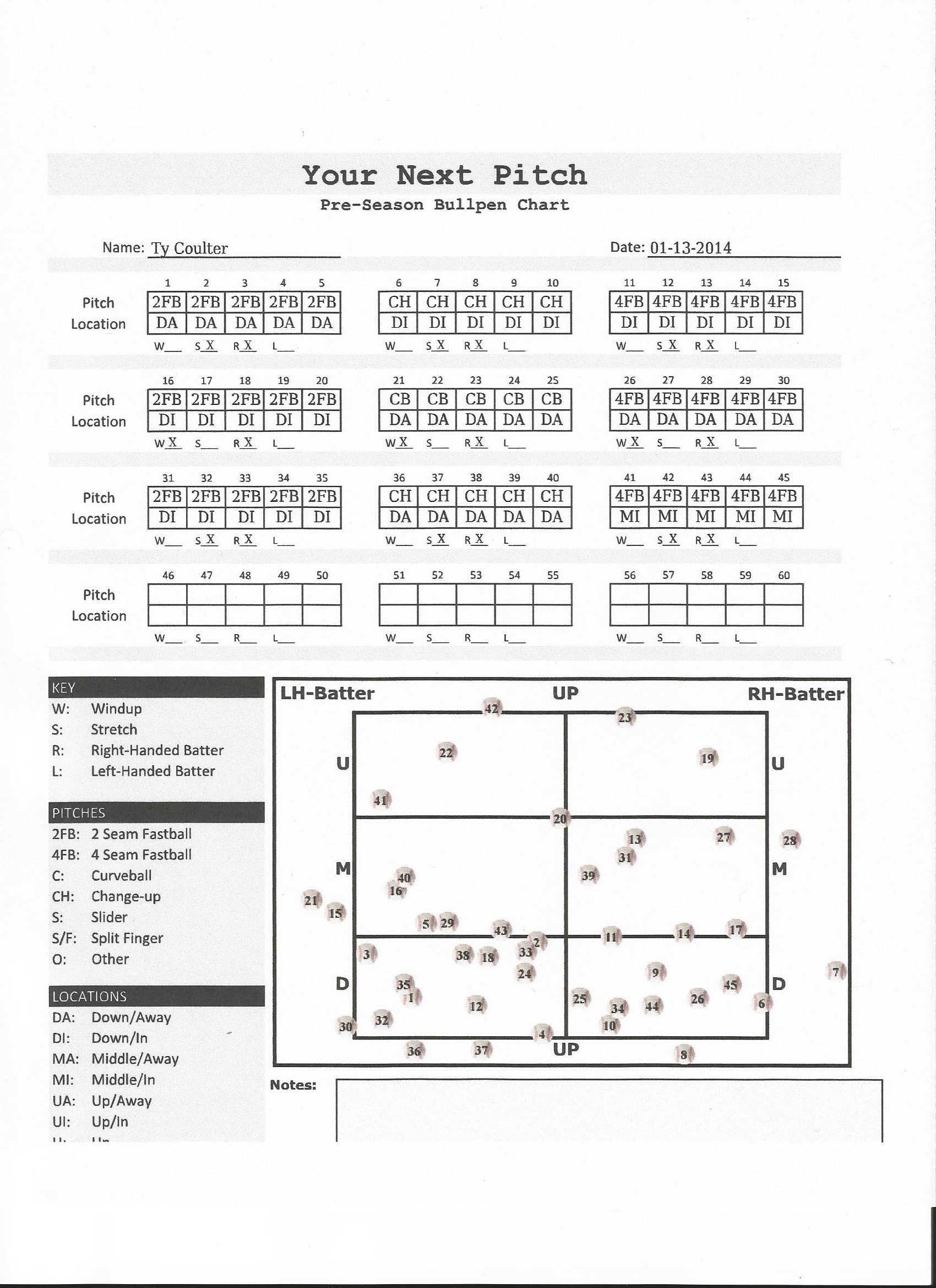 Charted And Recorded Bullpen Chart | Your Next Pitch Regarding Baseball Scouting Report Template
