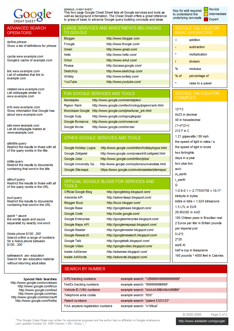 Cheat Sheet : All Cheat Sheets In One Page Within Cheat Sheet Template Word