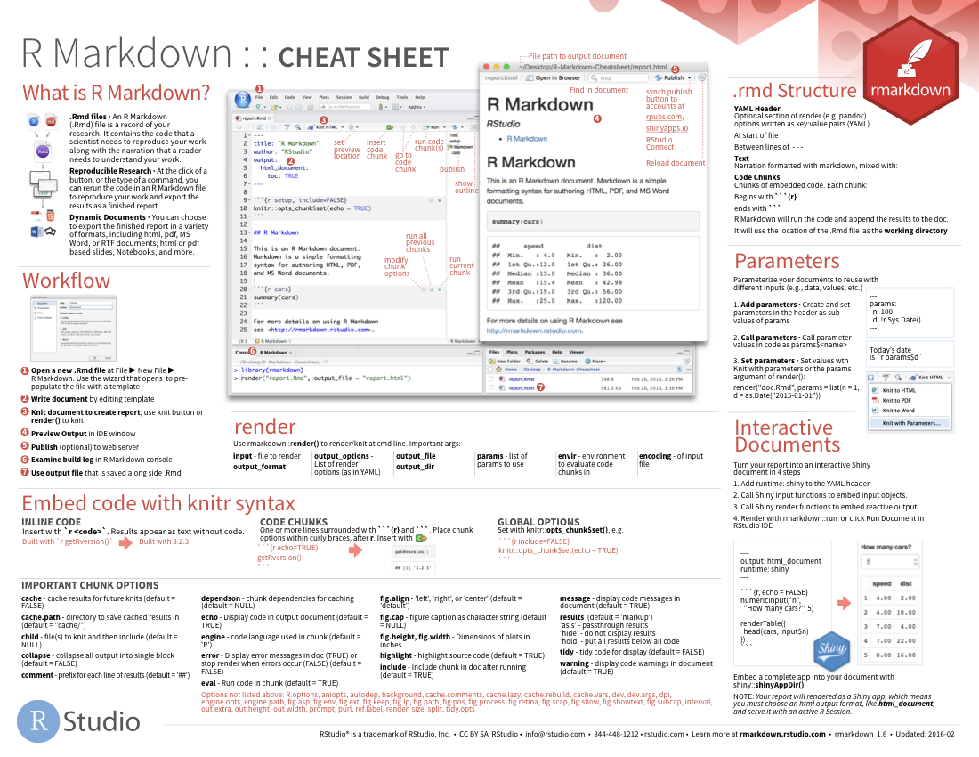 Cheatsheets Throughout Cheat Sheet Template Word