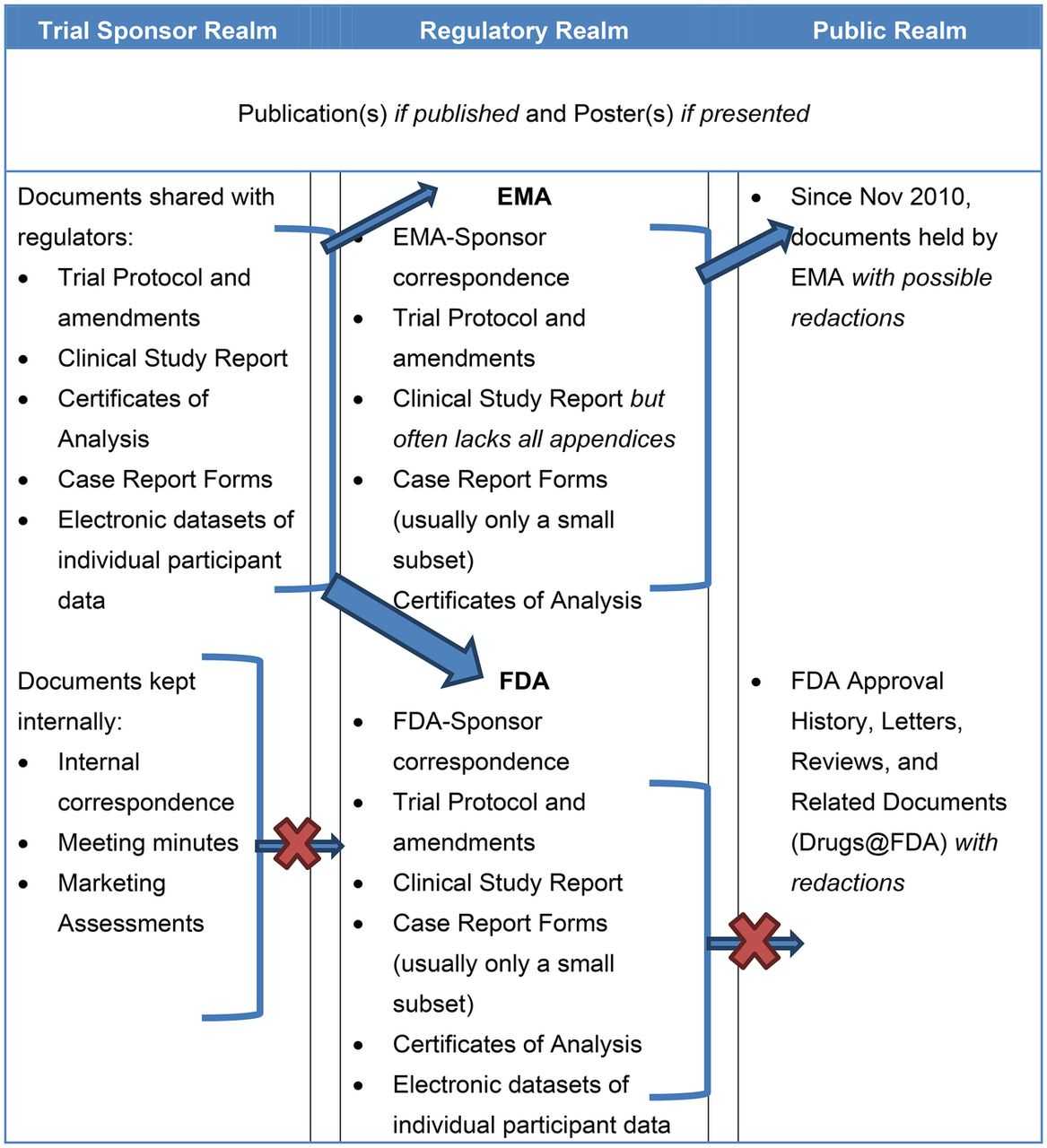 Clinical Study Reports Of Randomised Controlled Trials: An Pertaining To Case Report Form Template Clinical Trials