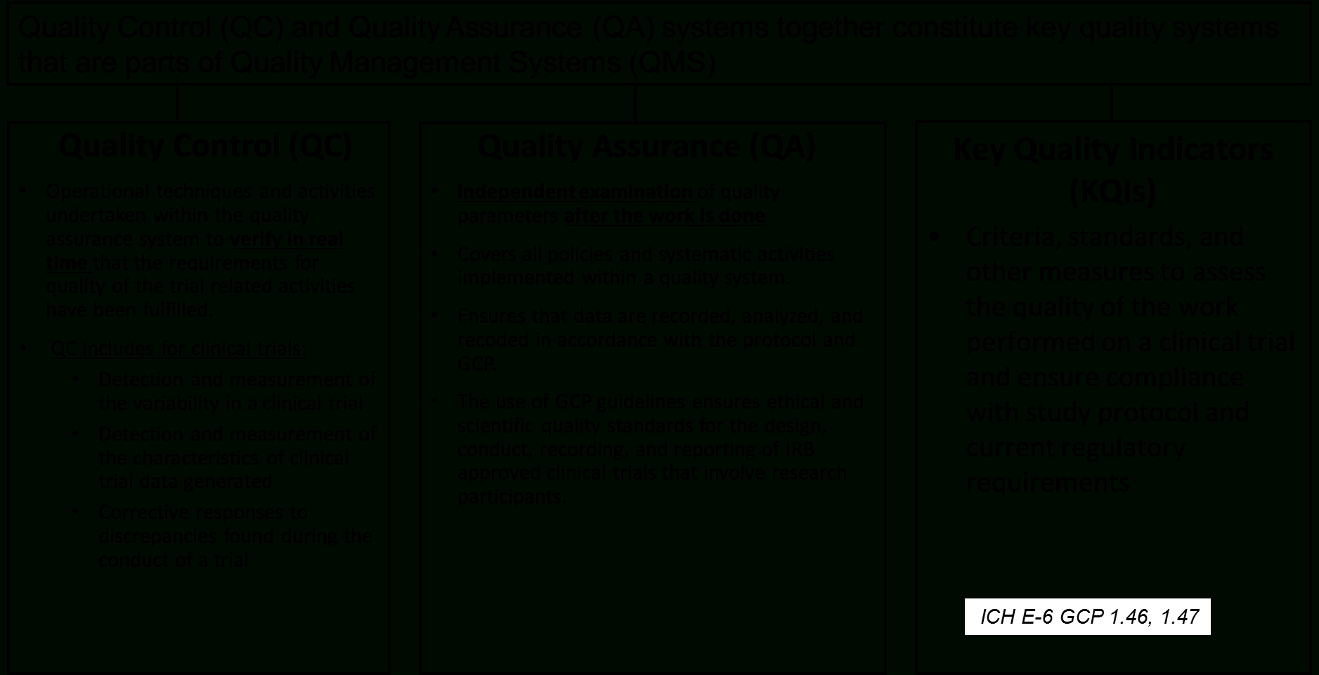 Clinical Trials And Regulatory Affairs | Clinical Trials In In Data Quality Assessment Report Template