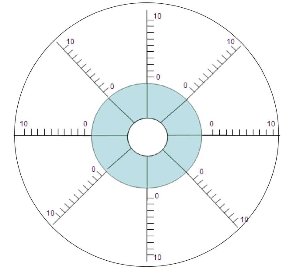 Columbus Coaching: Wheel Of Life Pertaining To Blank Wheel Of Life Template