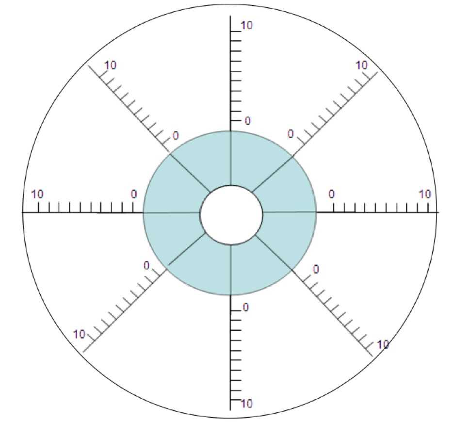 Columbus Coaching: Wheel Of Life Regarding Wheel Of Life Template Blank