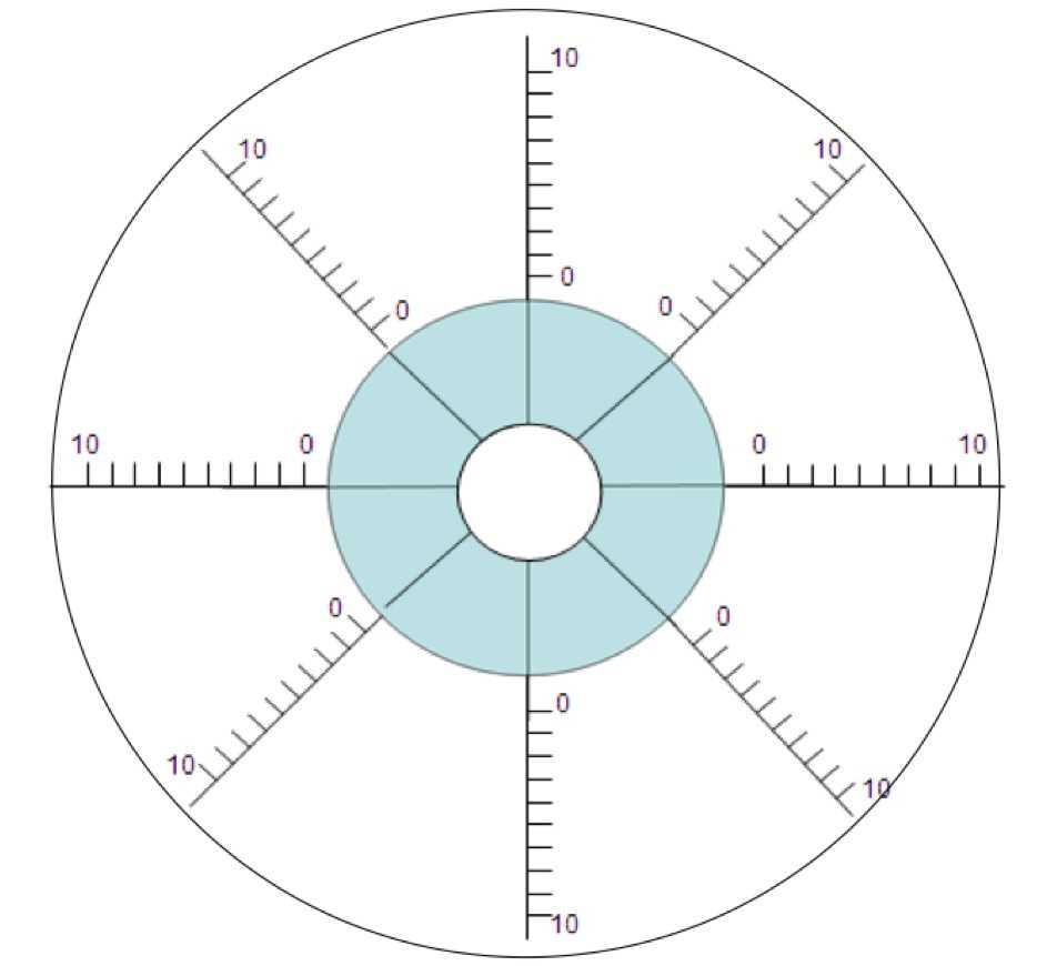 Columbus Coaching: Wheel Of Life Regarding Wheel Of Life Template Blank