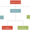 Company Organogram – You Can Edit This Template And Create With Company Organogram Template Word