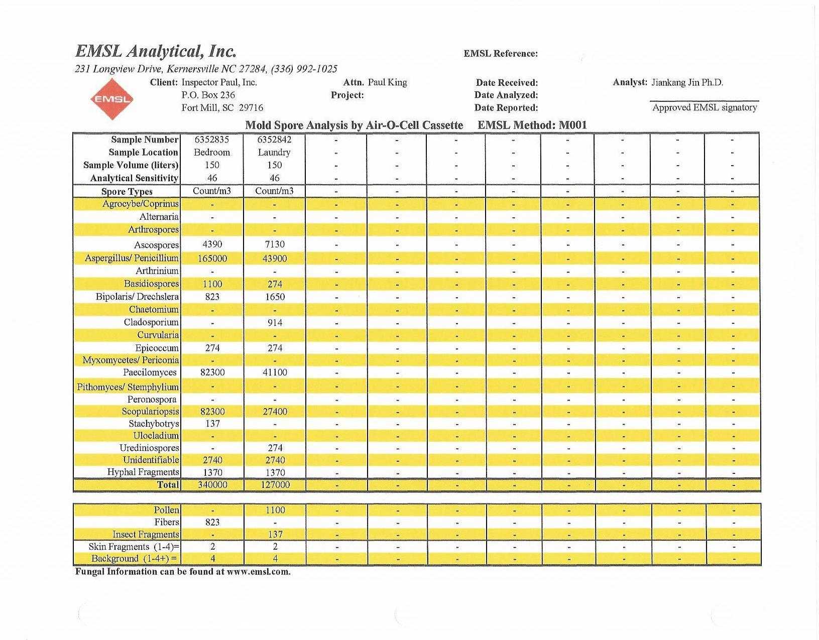 Construction Inspection Report Template Safetytion Sample Regarding Daily Inspection Report Template