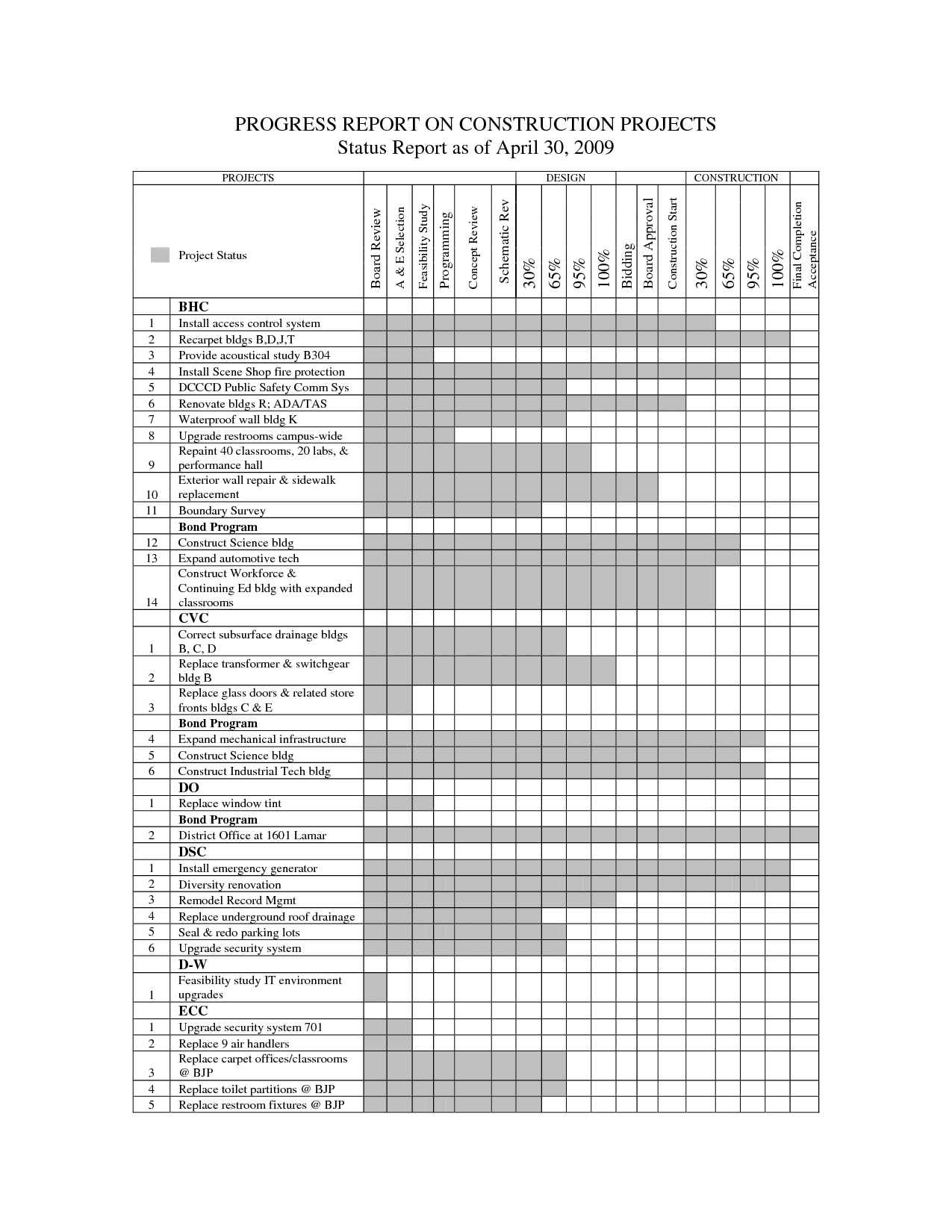 Construction Progress Report Template – Guatemalago Throughout Site Progress Report Template