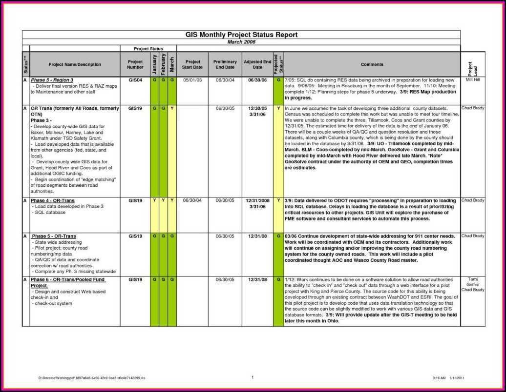 Construction Project Progress Report Template Excel With Progress Report Template For Construction Project