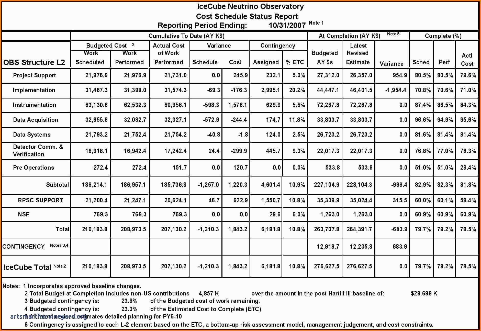 Cost Estimating Spreadsheet Of Construction Expense Report Within Construction Cost Report Template