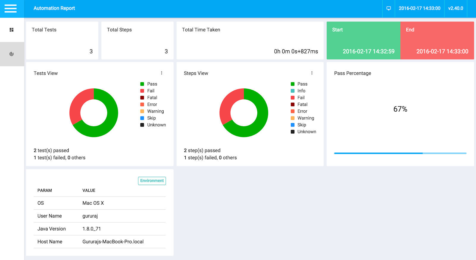 Could You Please Add Graph / Pie Chart To The Reports Intended For Html Report Template