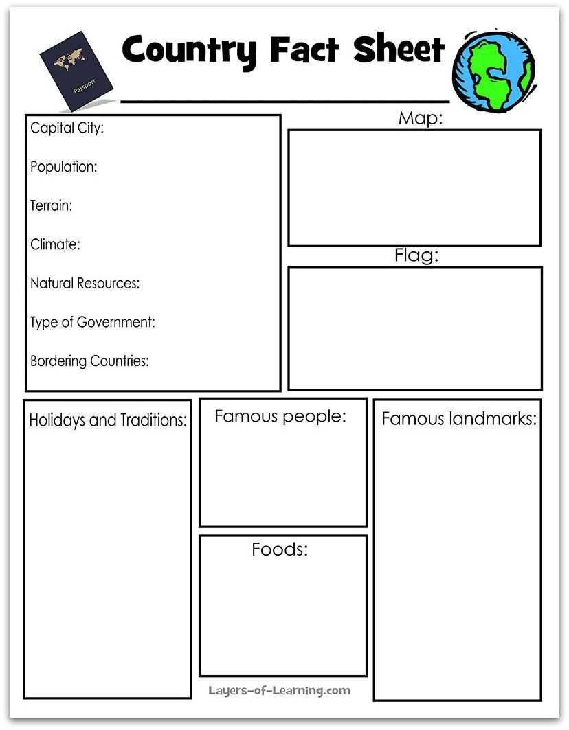 Country Fact Sheet | Free Printables | Teaching Geography In Fact Card Template