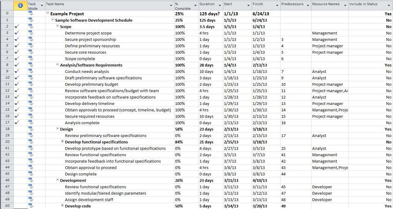 Create A One Page Status Report With Microsoft Project 2010 For One Page Status Report Template