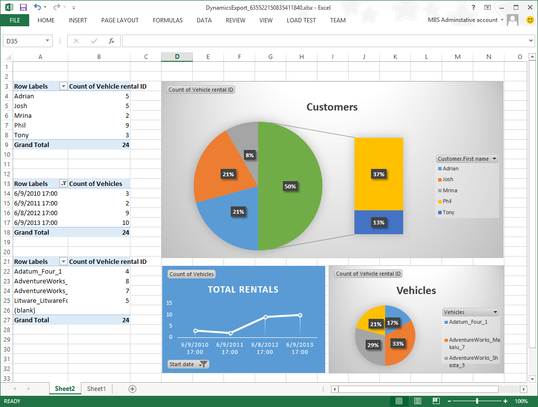 Create Reporting Solutions – Finance & Operations | Dynamics Pertaining To Fleet Management Report Template