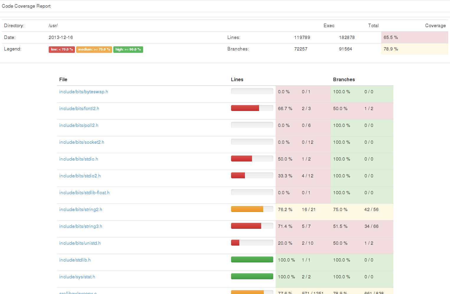 Creating Html Reports Radis Pro Help Report Template Example Within Html Report Template