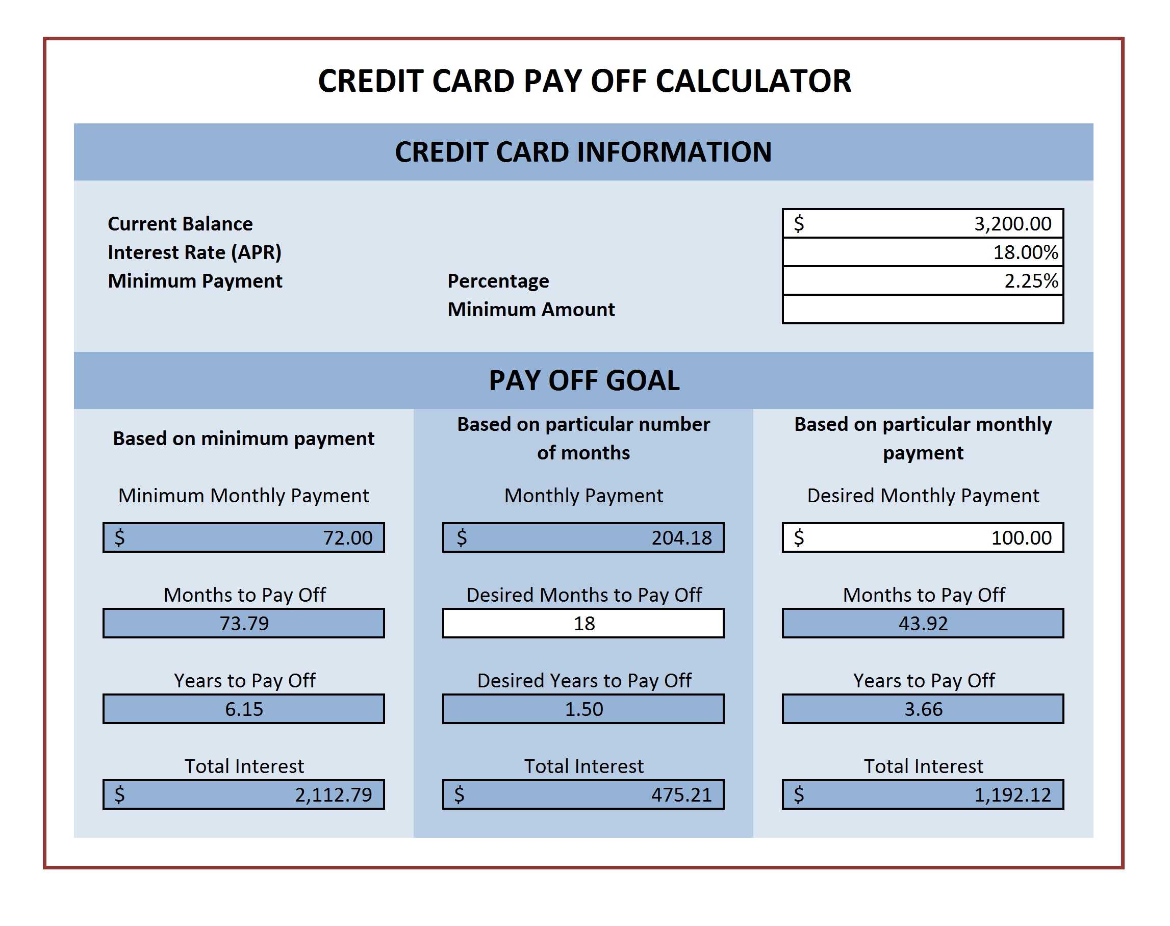Credit Card Payment Calculator For Microsoft Excel | Excel Intended For Credit Card Payment Plan Template