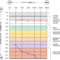 Cuny | I Look So I Can Hear. Within Blank Audiogram Template Download