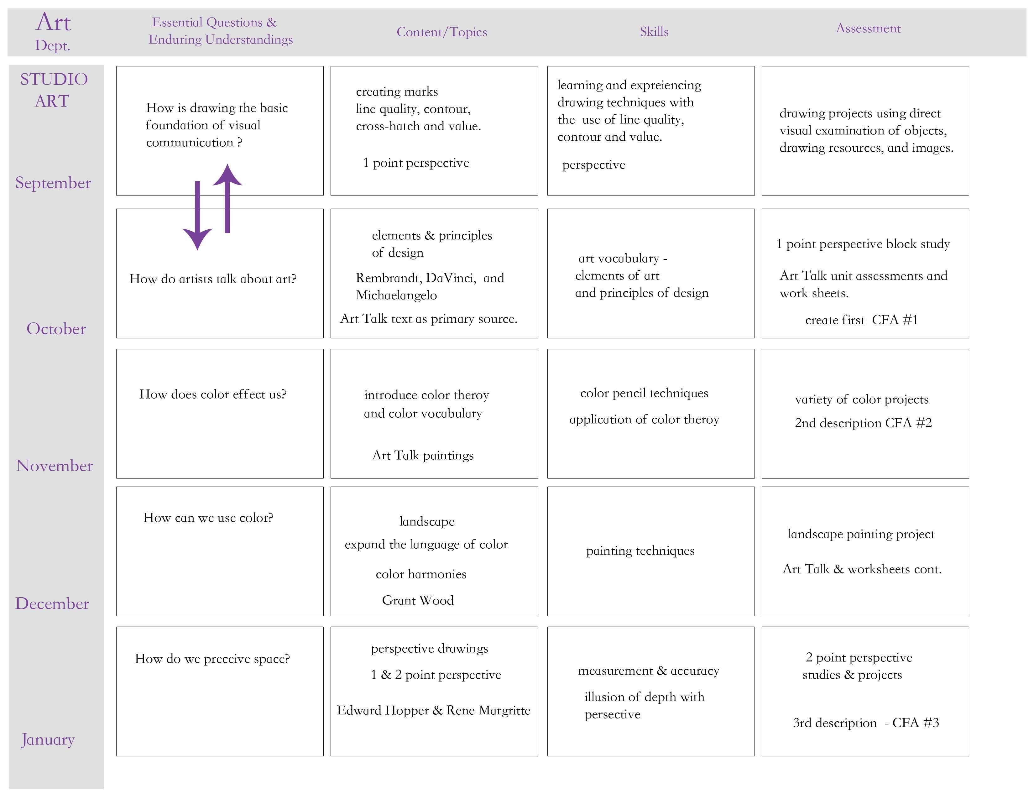 Curriculum Map Template | Doliquid In Blank Curriculum Map Template