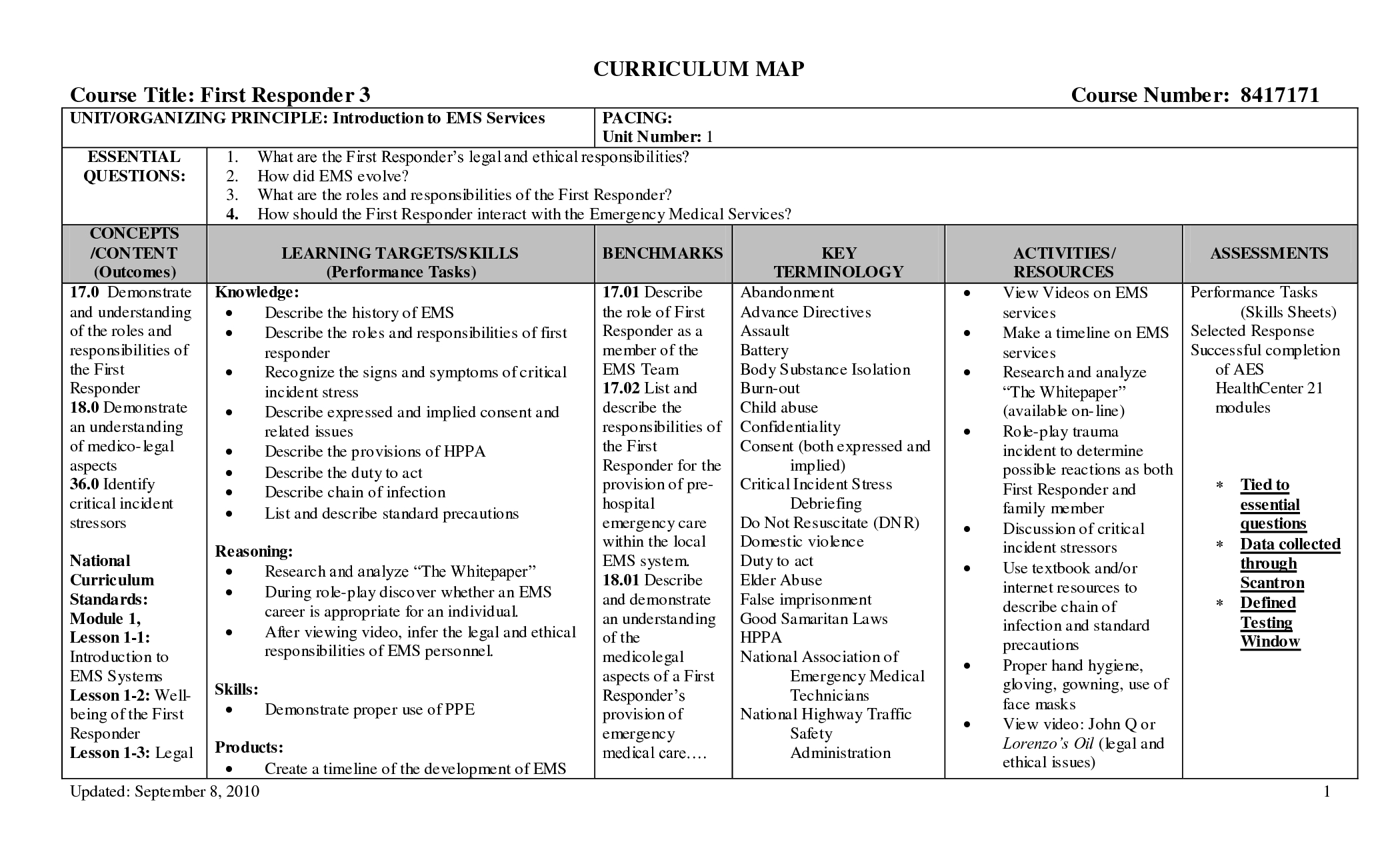 Curriculum Mapping Template Images Sok71B3M | Teaching Throughout Blank Curriculum Map Template