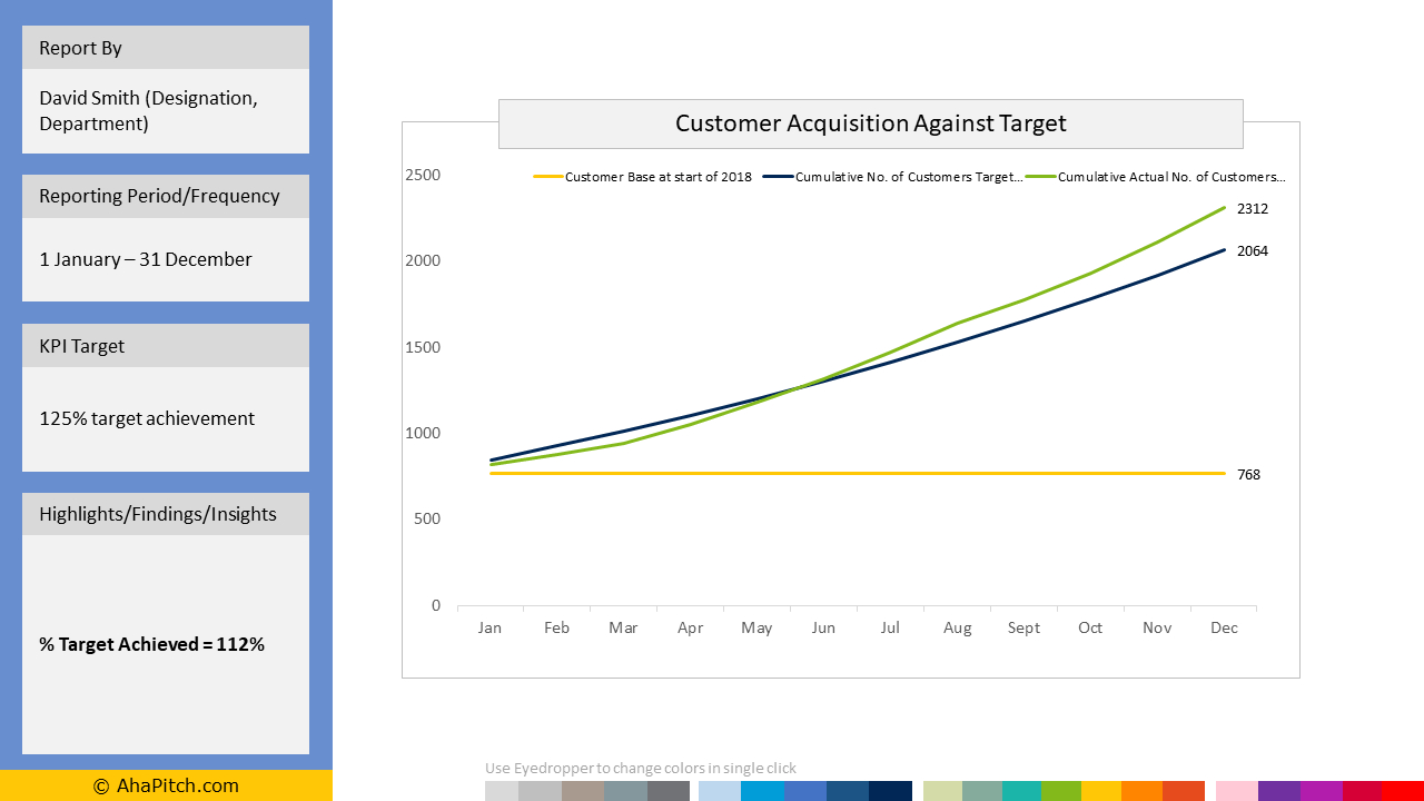 Customer Acquisition Monthly Report With Baseline | Line Chart In Baseline Report Template