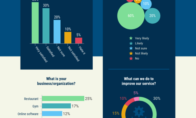 Customer Satisfaction Survey Summary Report Template for Customer Satisfaction Report Template