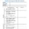 Cyber Security Incident Report Template And It Security Throughout Security Audit Report Template