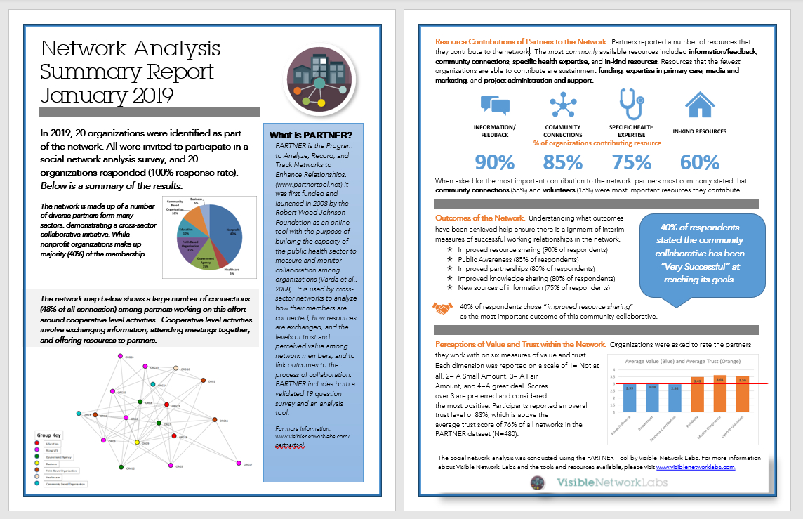 Cyberlabe — Network Analysis Report Example Regarding Network Analysis Report Template