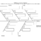 فارغ هيكل السمكة مخطط قالب Word | Ishikawa Diagram, Diagram For Ishikawa Diagram Template Word