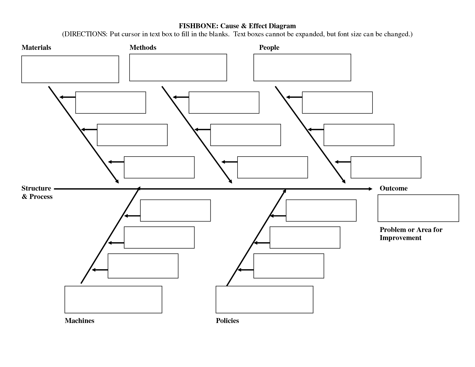 فارغ هيكل السمكة مخطط قالب Word | Ishikawa Diagram, Diagram For Ishikawa Diagram Template Word