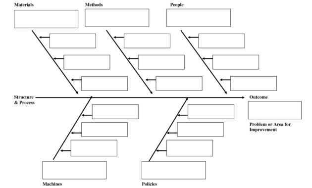 فارغ هيكل السمكة مخطط قالب Word | Ishikawa Diagram, Diagram with Blank Fishbone Diagram Template Word