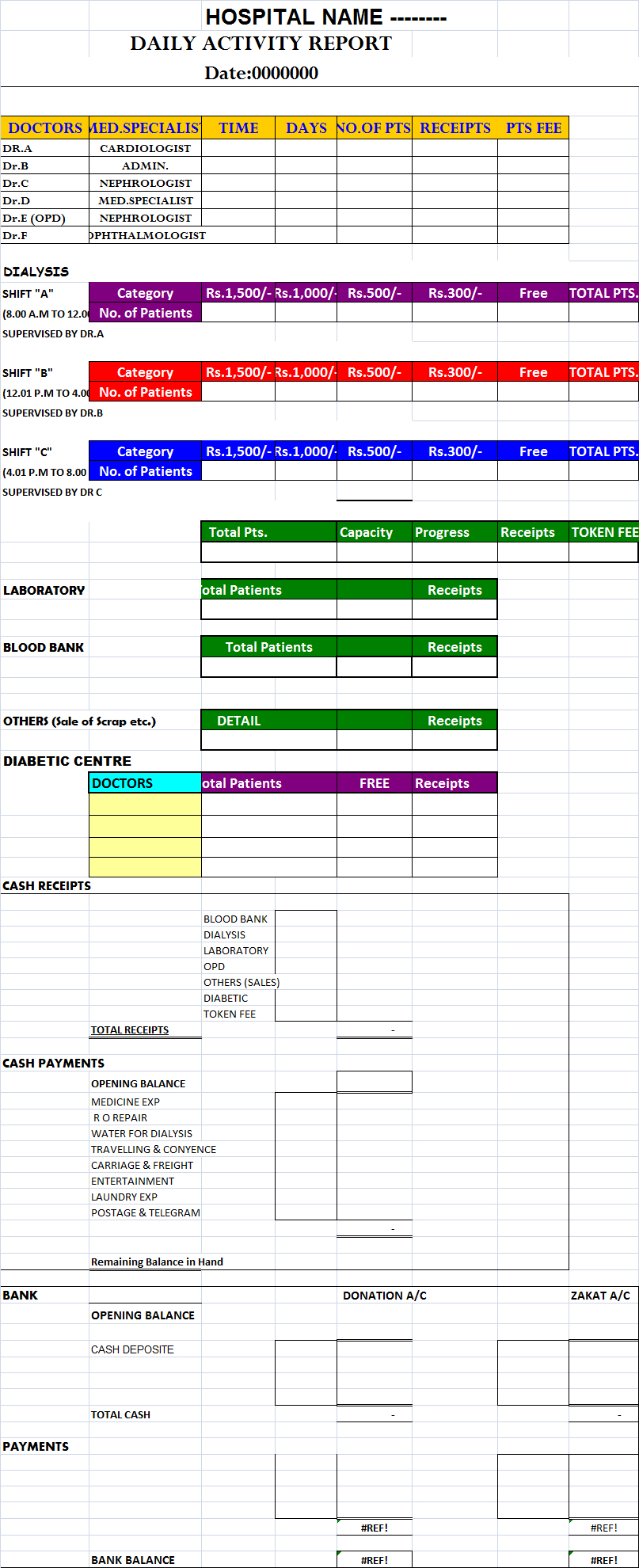 Daily Hospital Report Template – Free Report Templates Within Daily Activity Report Template