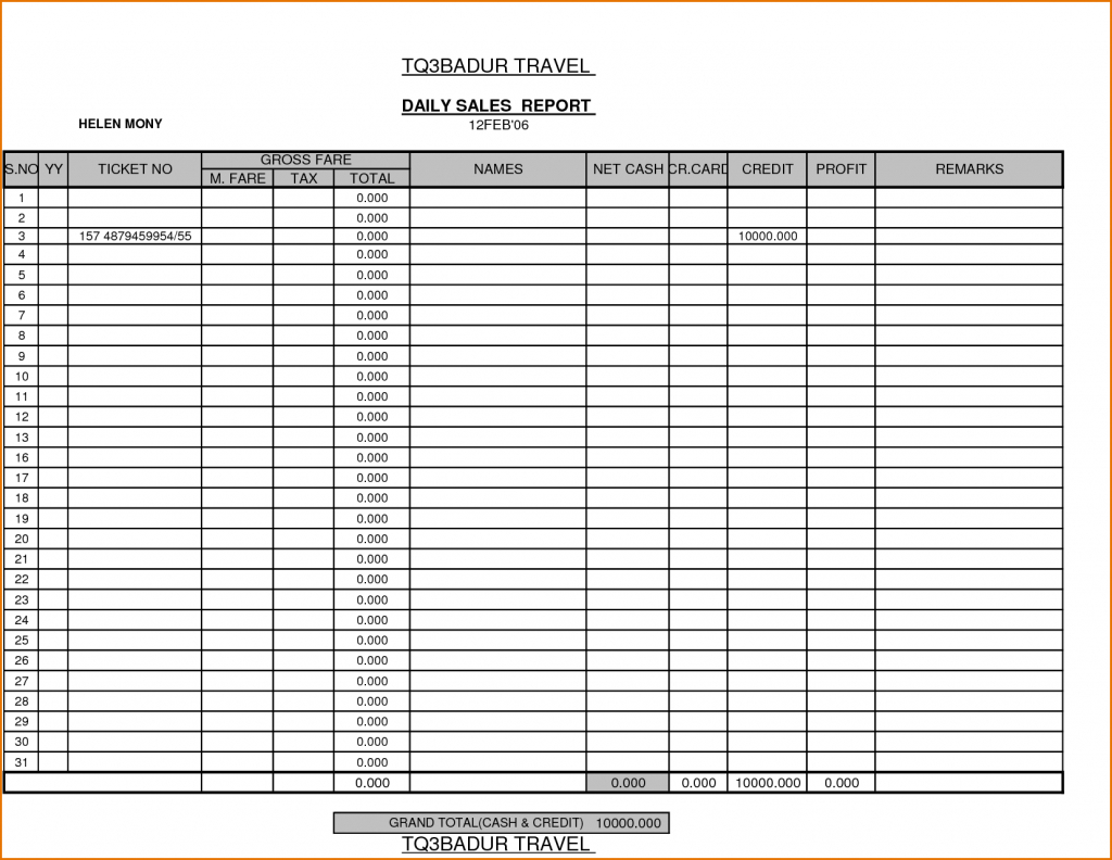 Daily Sales Report Template Excel Free – Atlantaauctionco In Sale Report Template Excel