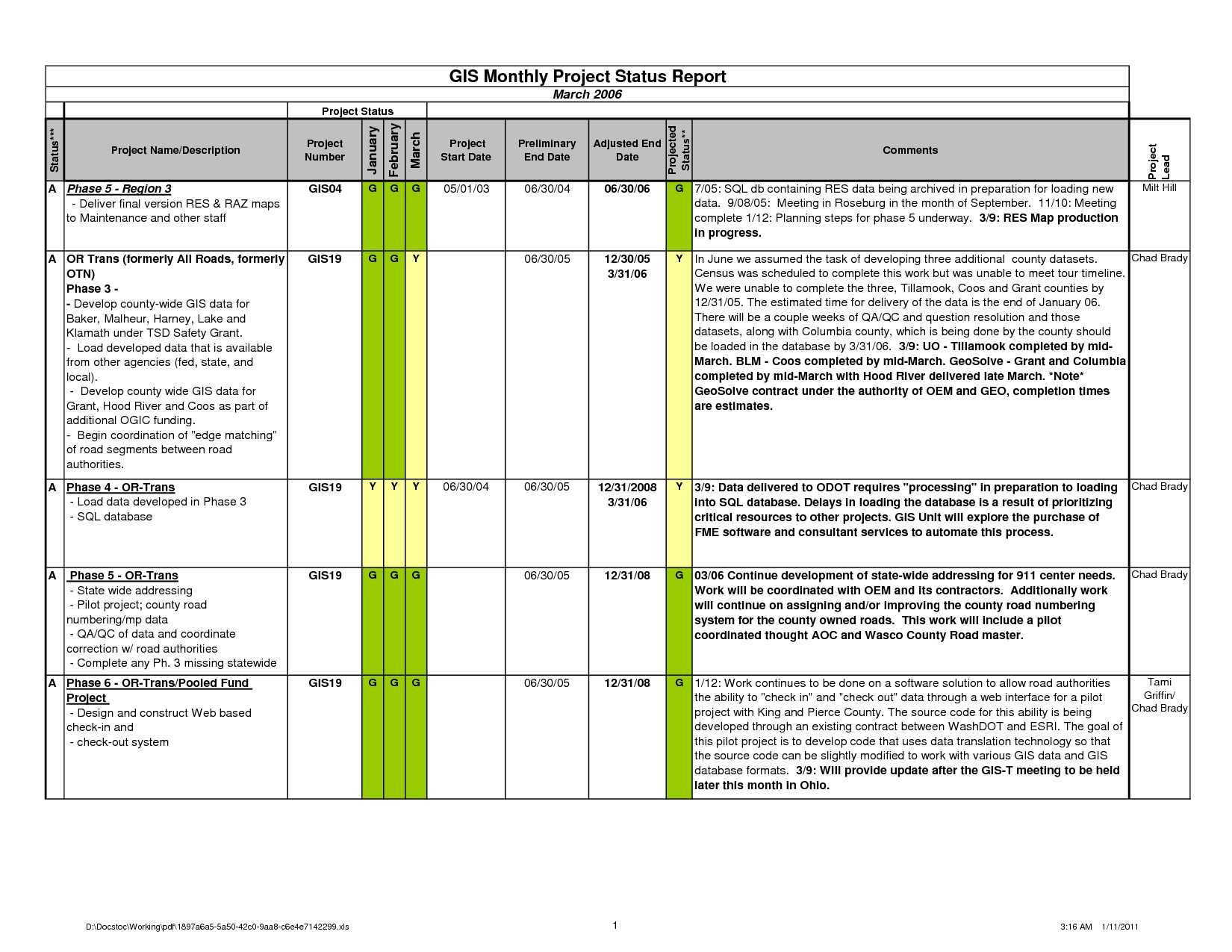 Daily Status Report Template Software Testing 15 Things Within Testing Daily Status Report Template