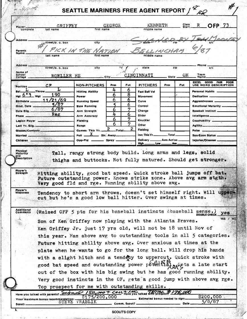 Daren Willman On | Baseball History | Ken Griffey, Sports With Baseball Scouting Report Template