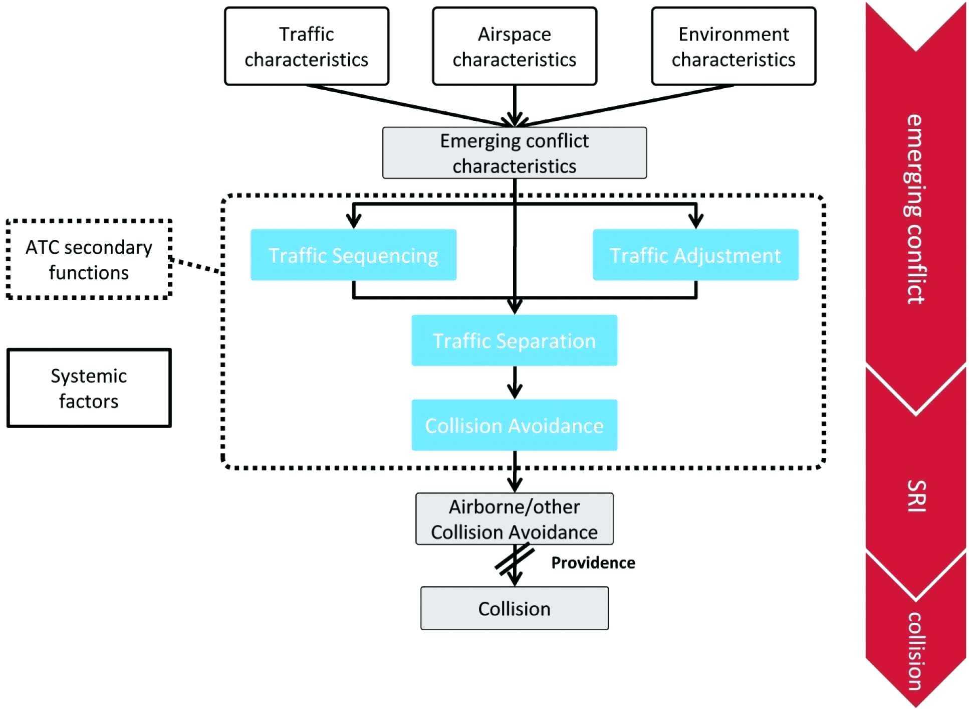 Data Analysis Report Template Inside Safety Analysis Report Template