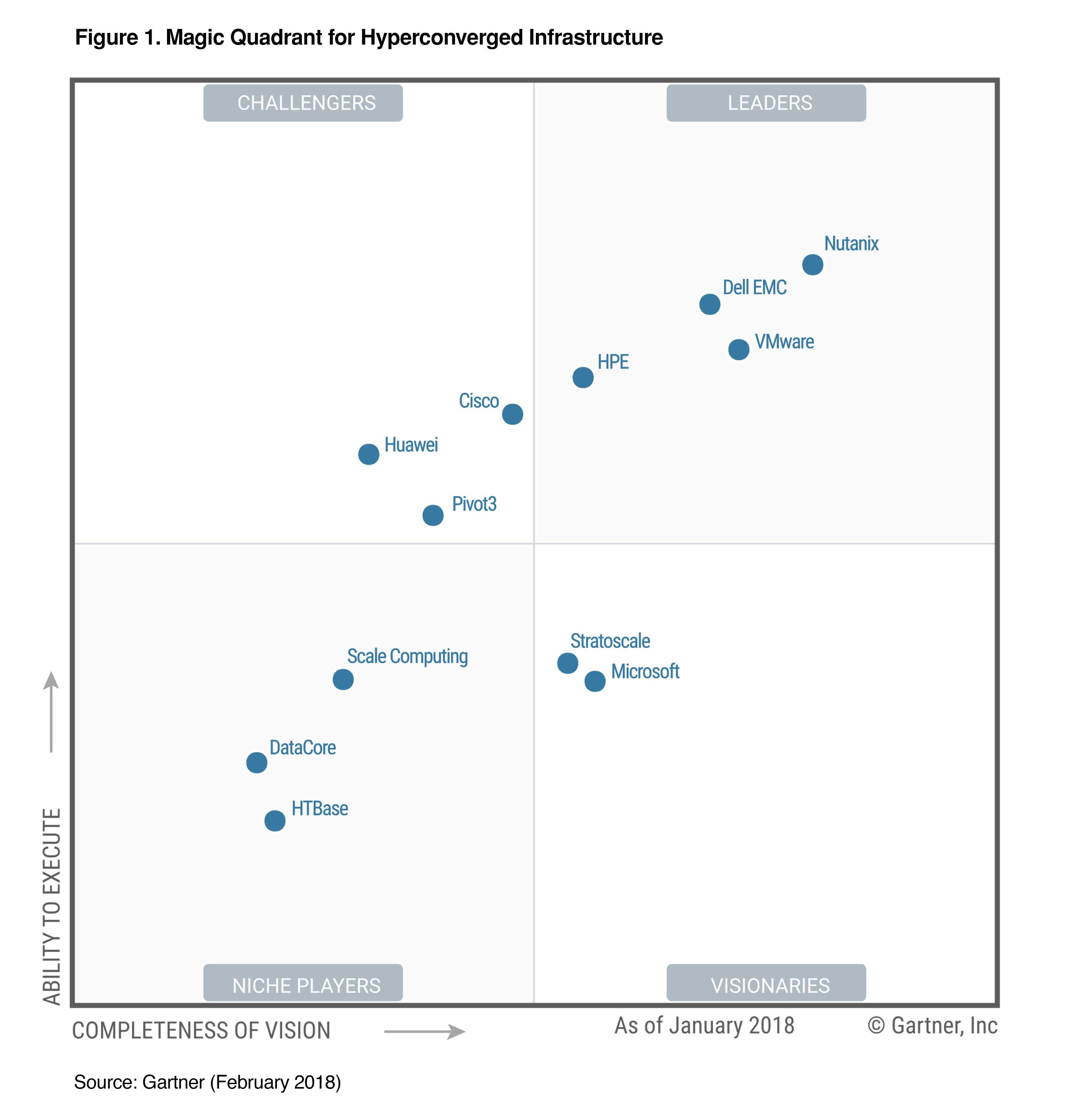 Data Quality Assessment Report Template – Atlantaauctionco Throughout Data Quality Assessment Report Template