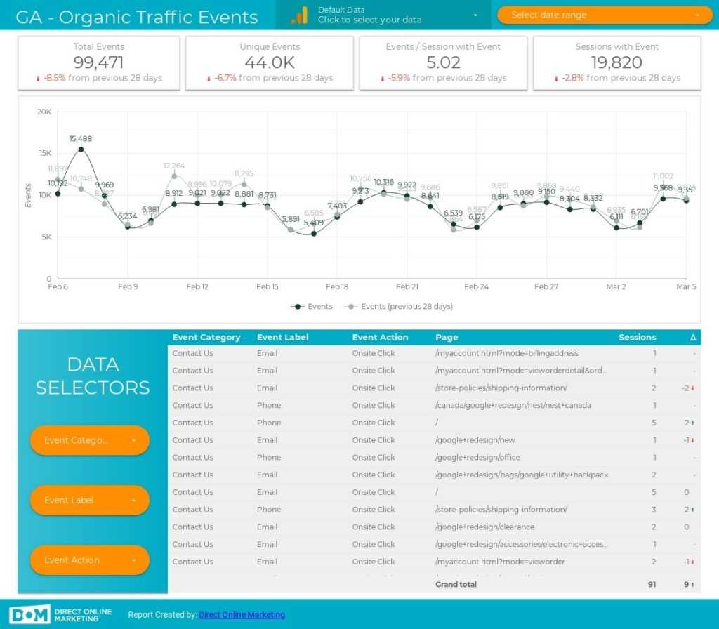 Data Studio Report Templates > Free Downloads Intended For Html Report Template Free