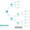 Decision Tree Maker | Lucidchart Pertaining To Blank Decision Tree Template