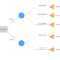 Decision Tree Maker | Lucidchart Throughout Blank Decision Tree Template