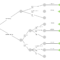 Decision Tree Template Excel Ten Fantastic Vacation Ideas For Blank Decision Tree Template