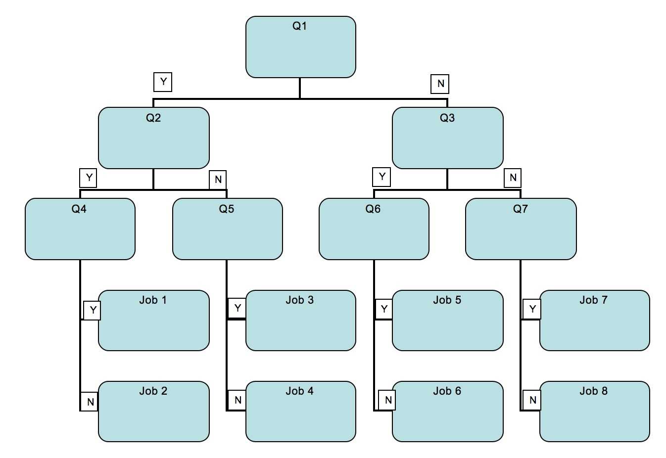 Decision Tree Template Word Throughout Blank Decision Tree Template