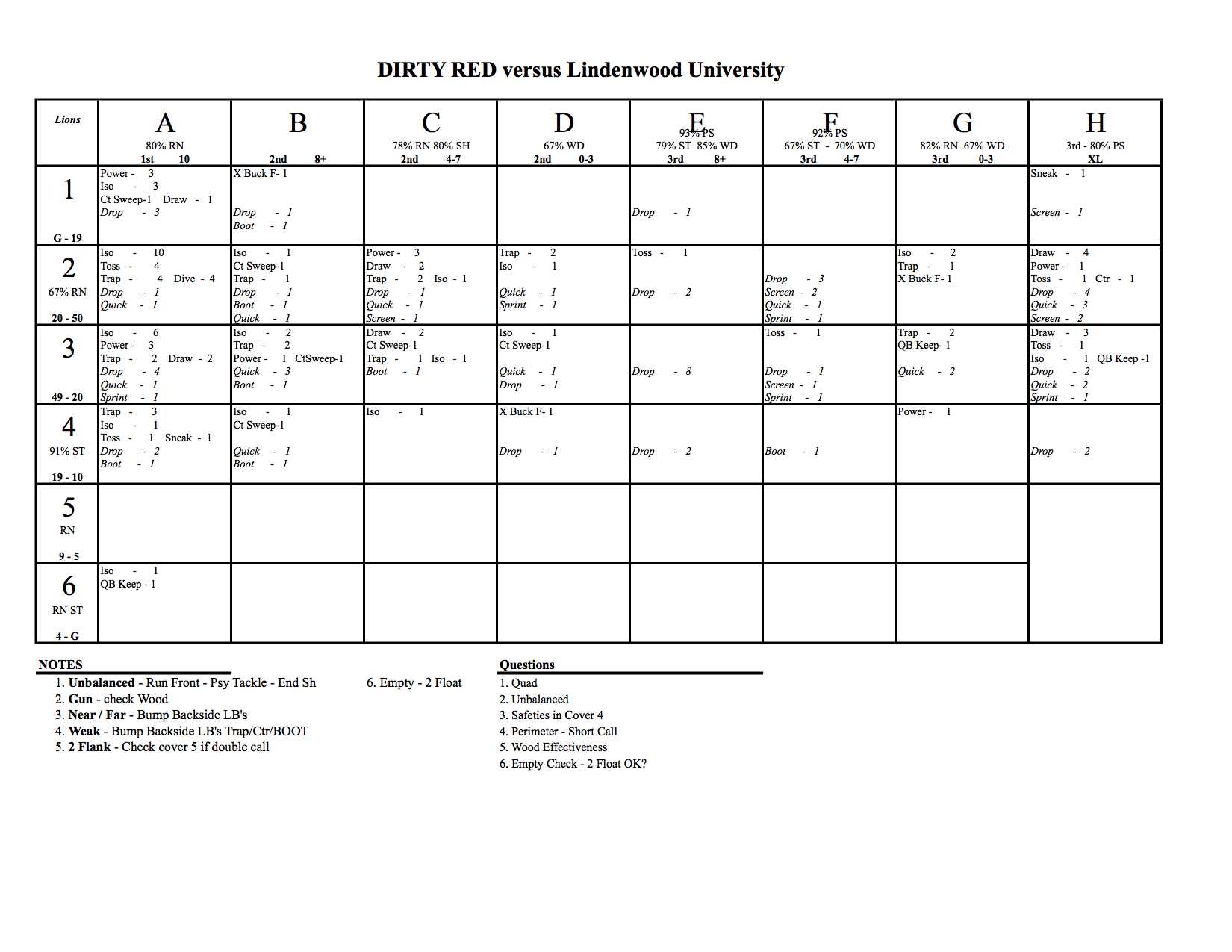 Defensive Football Game Planning | You Can Do More! Inside Football Scouting Report Template