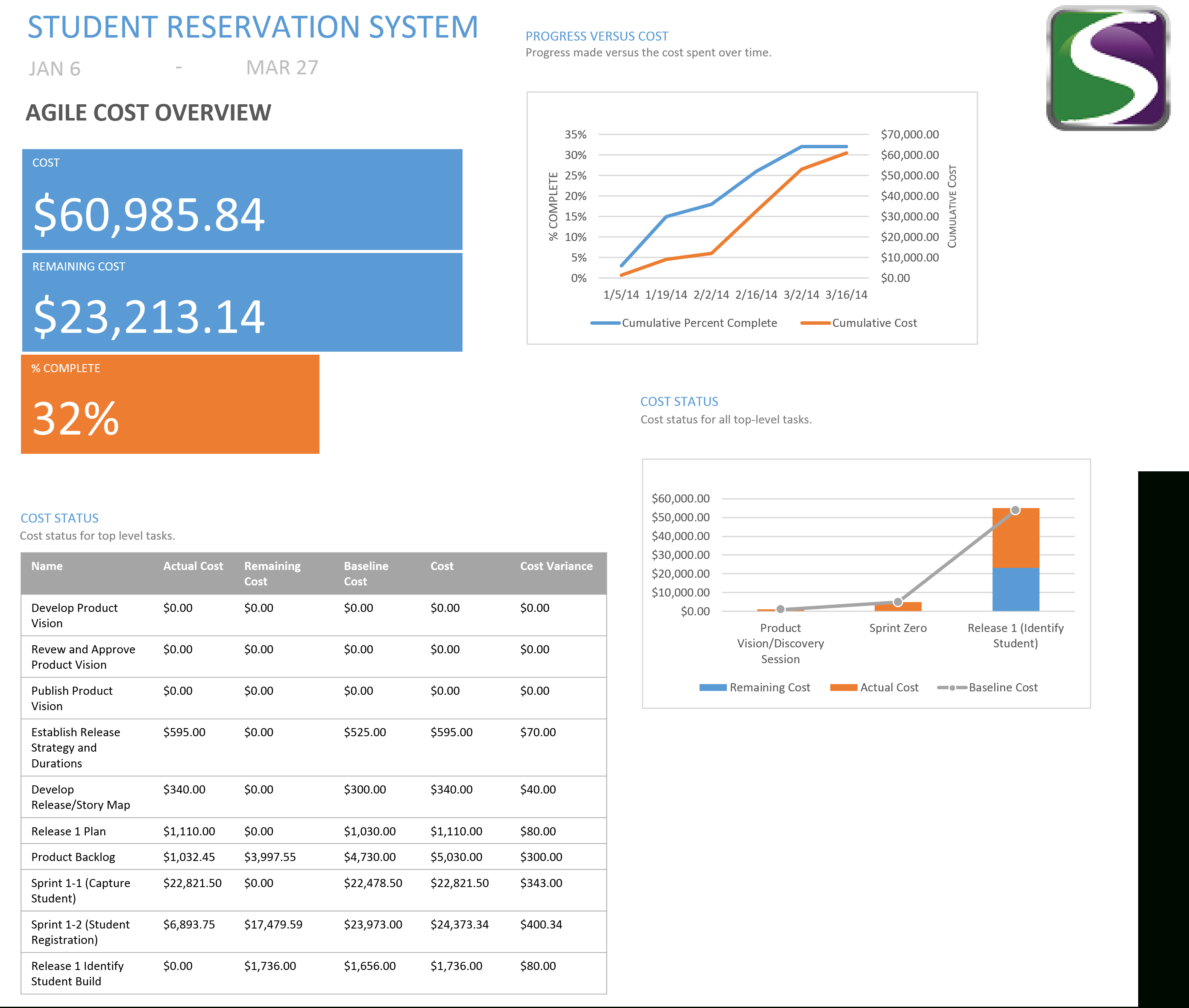 Delivering Agile Projects Using Ms Project/project Online Throughout Ms Project 2013 Report Templates